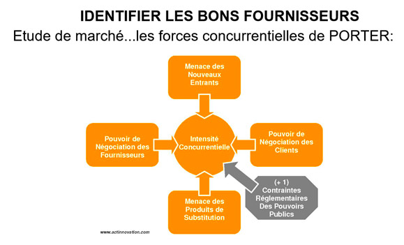 Identifier les bons fournisseurs
