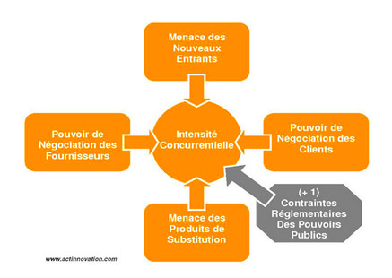 cycle de maturité d’un marché