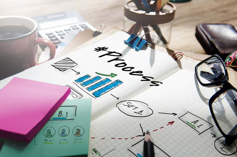 Les processus Achats de mon entreprise sont-ils efficaces et performants ?