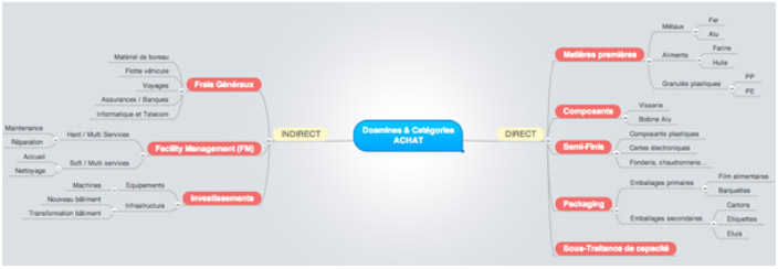 Que devez-vous savoir sur vos clients internes ?