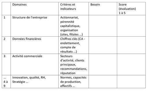 tableau de pré-sélection