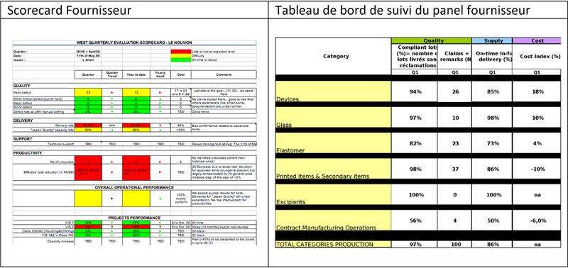 tableau de bord SRM