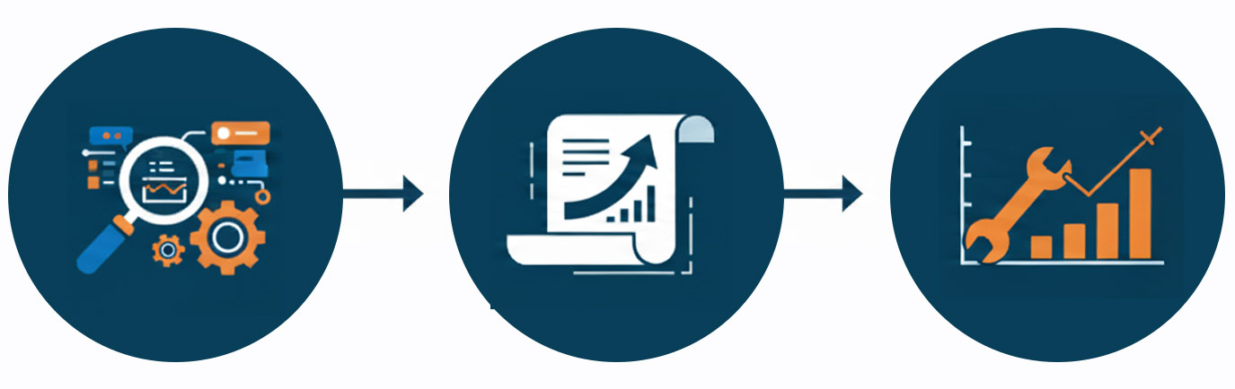 Dépenses d'achats stratégiques