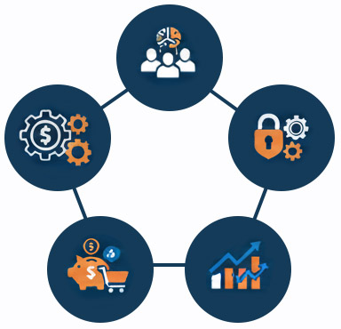 Plan de transformation d'achats