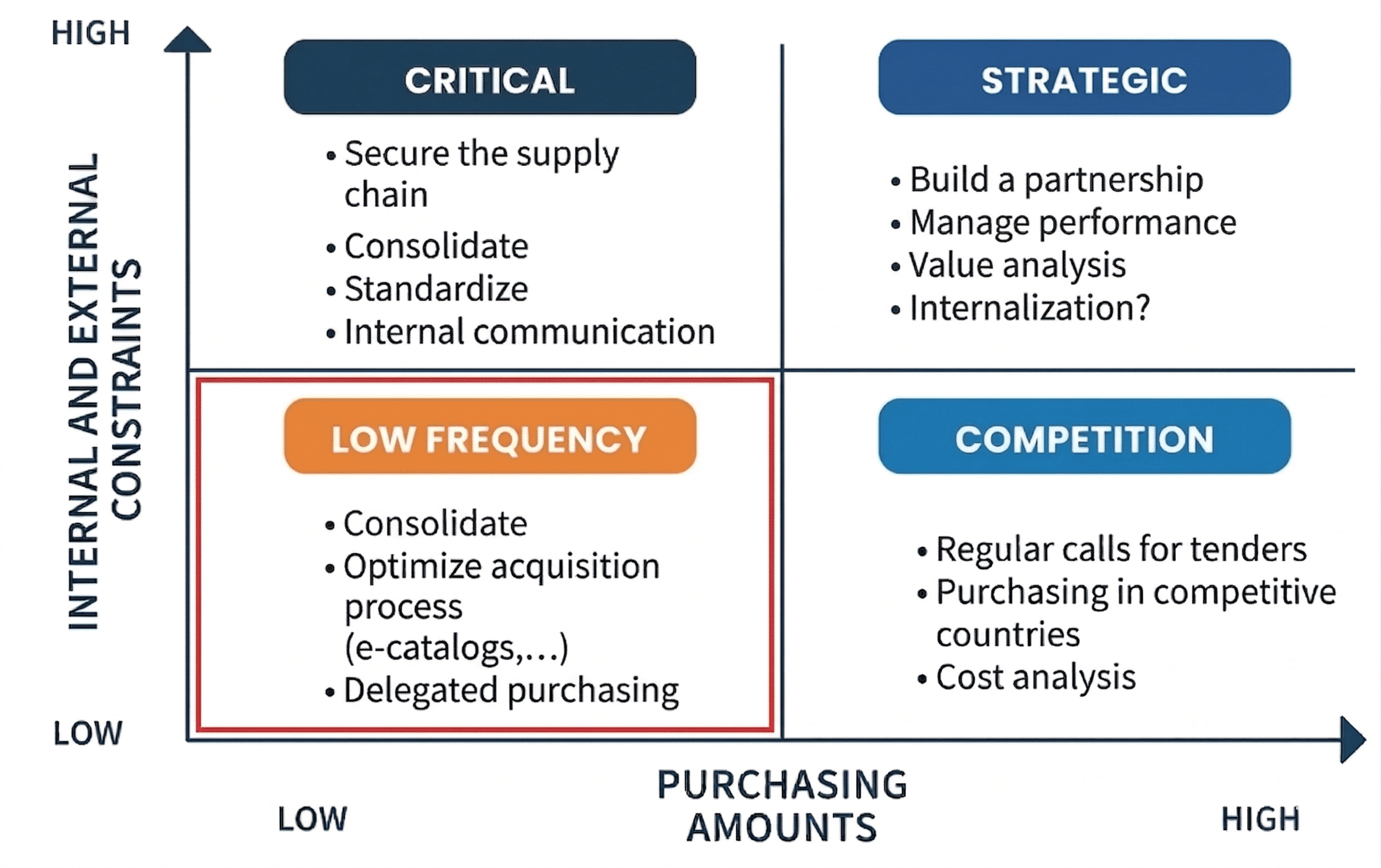La stratégie Reducio Direct