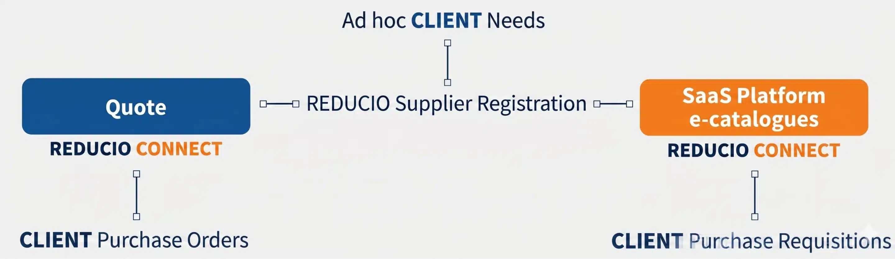 fonctionnement-Reducio-Connect EN